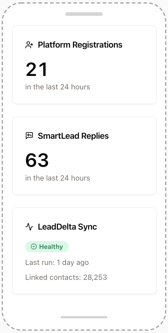 The SearcHive CRM dashboard on mobile, showing the LeadDelta sync health card with a green healthy status and the Job Changes KPI tile below it.